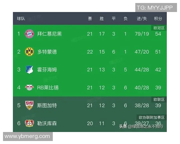 多特蒙德友谊赛大胜AC米兰六比二全场精彩瞬间回顾与数据分析